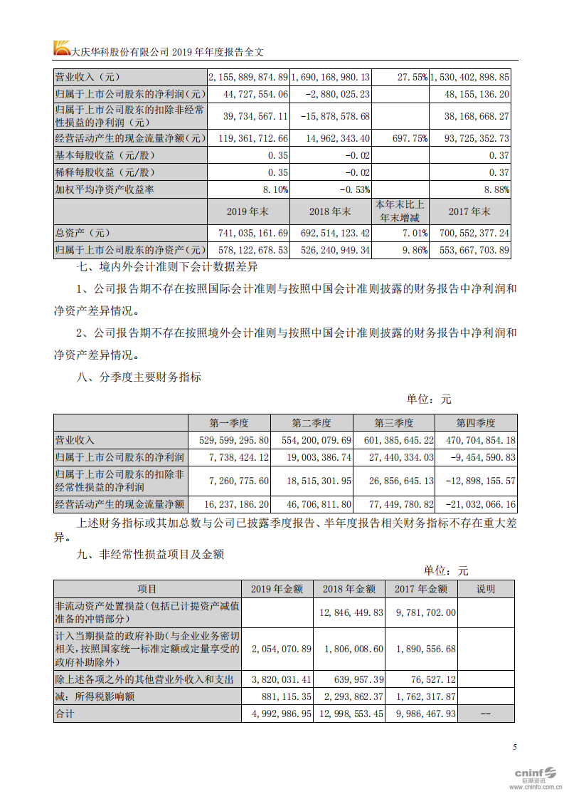 大庆华科股份有限公司2019年年度报告.PDF 第6页