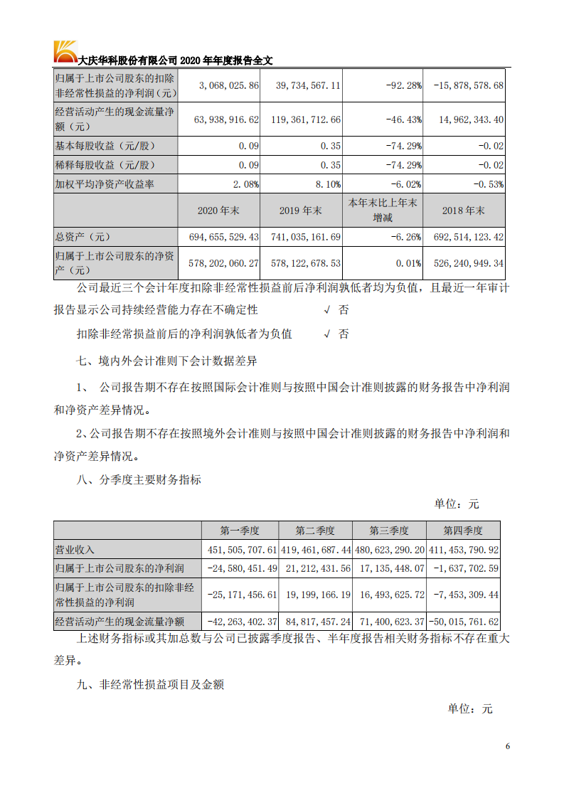 大庆华科股份有限公司2020年年度报告.PDF 第6页