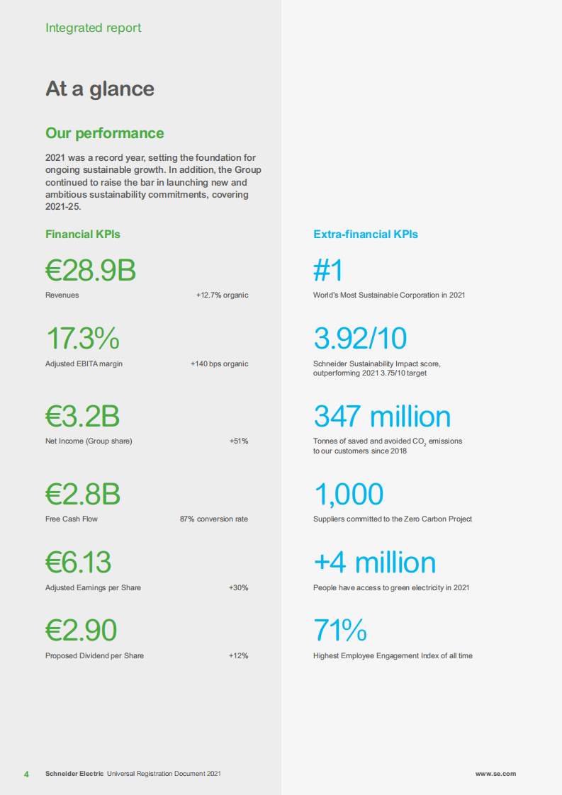 施耐德电气（SCHNEIDER ELECTRIC）2021年年度报告（英文版）.pdf 第6页