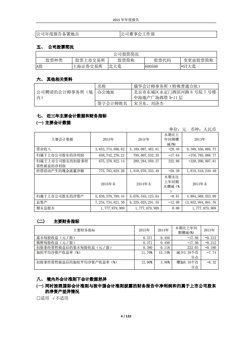 黑龙江北大荒农业股份有限公司2015年年度报告.PDF 第4页