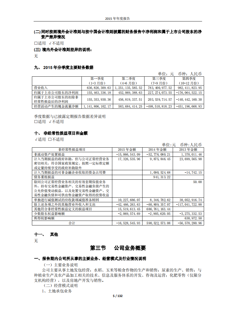 黑龙江北大荒农业股份有限公司2015年年度报告.PDF 第5页