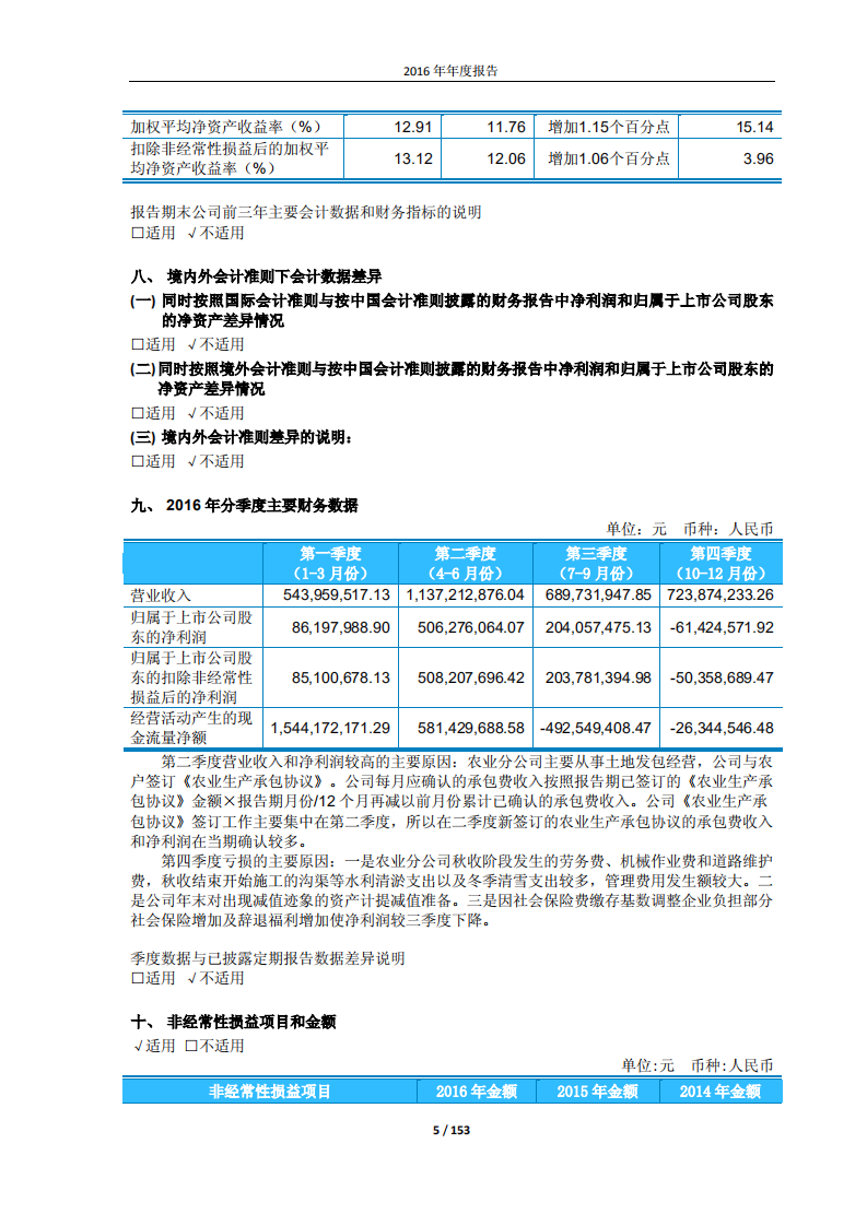 黑龙江北大荒农业股份有限公司2016年年度报告.PDF 第5页