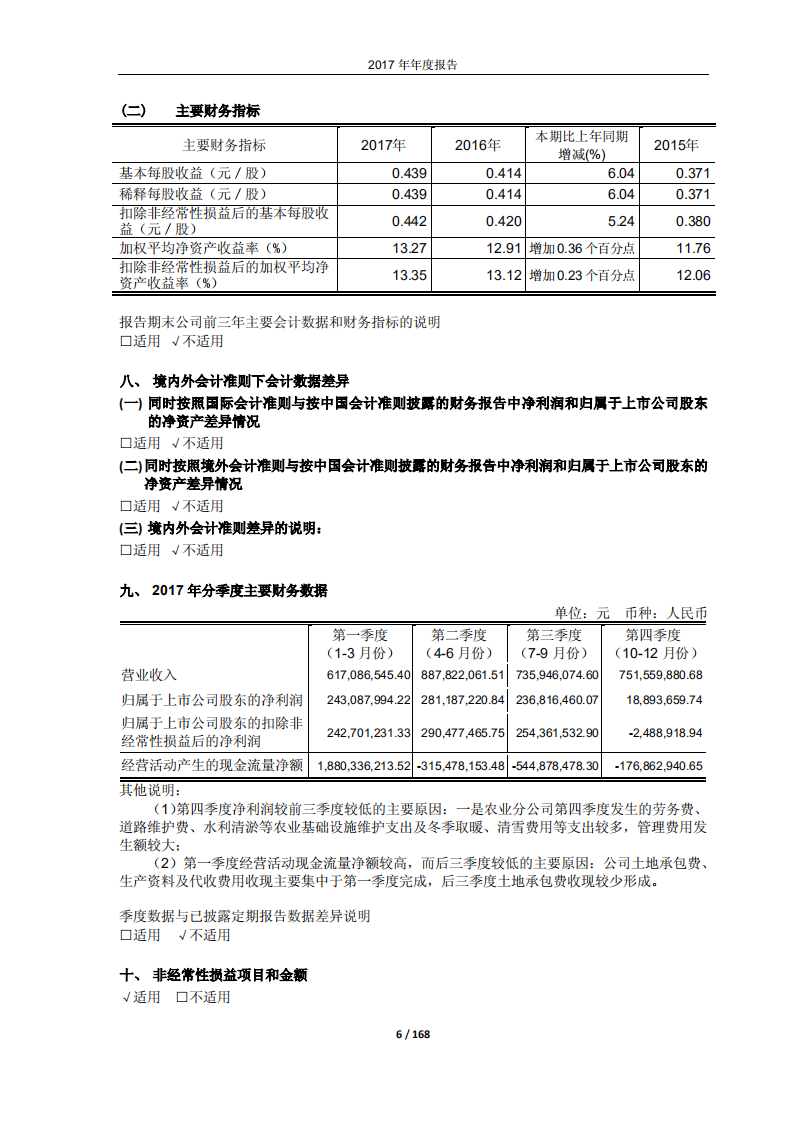 黑龙江北大荒农业股份有限公司2017年年度报告.PDF 第6页
