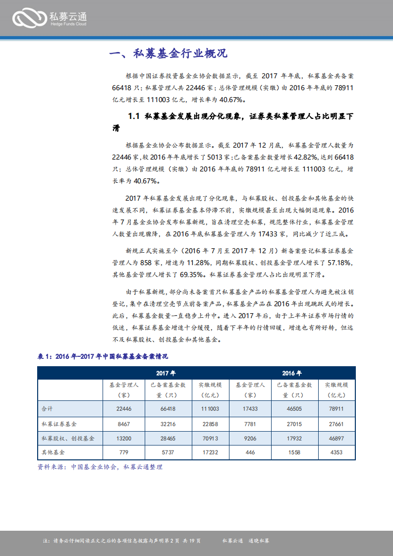 私募云通：2017中国私募证券基金投资年度报告.pdf 第2页