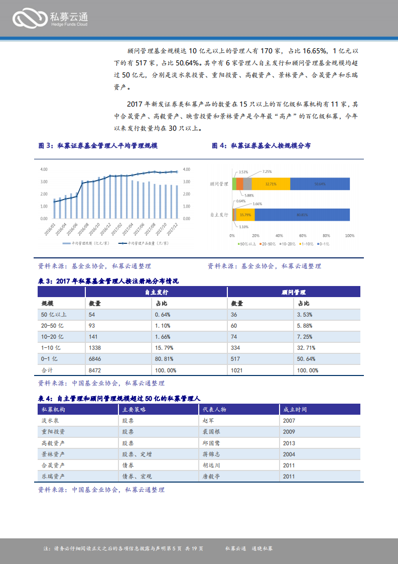 私募云通：2017中国私募证券基金投资年度报告.pdf 第5页