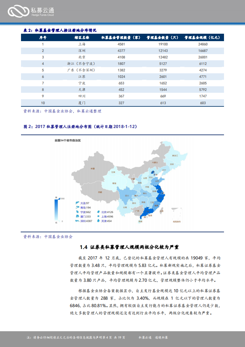 私募云通：2017中国私募证券基金投资年度报告.pdf 第4页