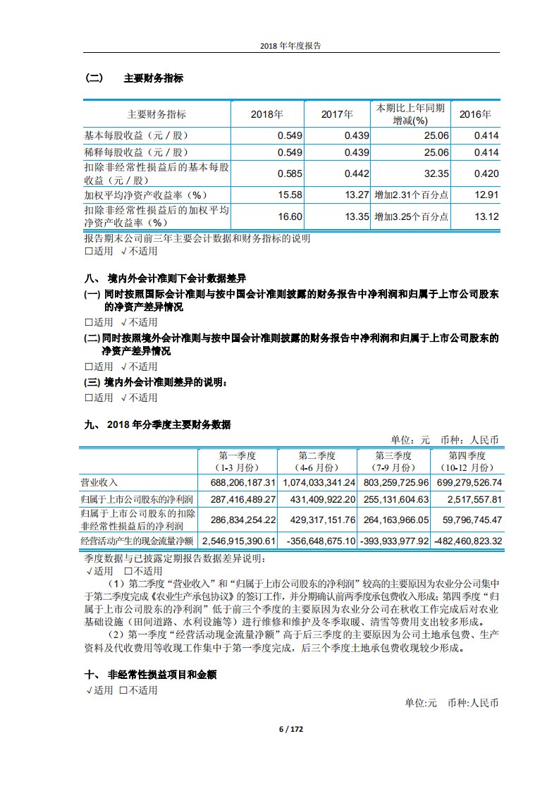 黑龙江北大荒农业股份有限公司2018年年度报告.PDF 第6页