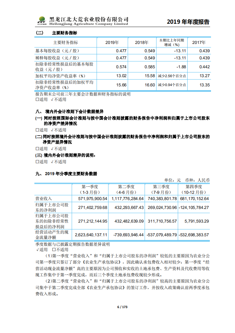 黑龙江北大荒农业股份有限公司2019年年度报告.PDF 第6页