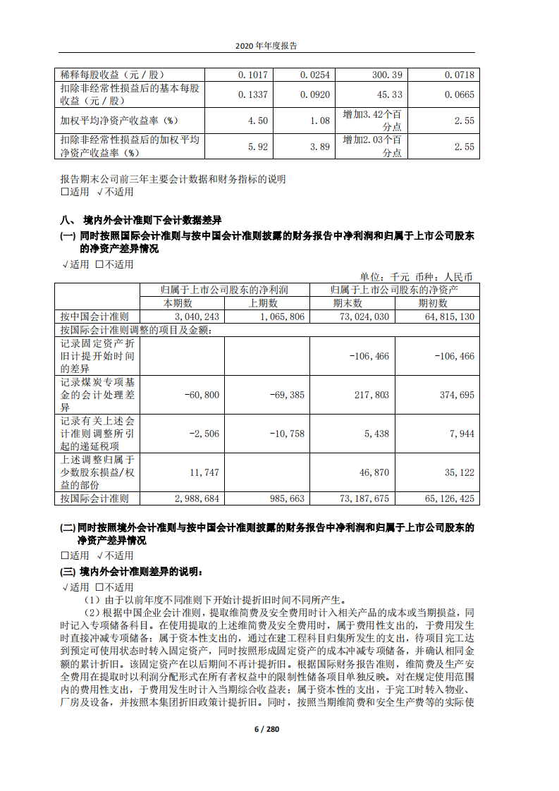 大唐国际发电股份有限公司2020年年度报告.PDF 第6页