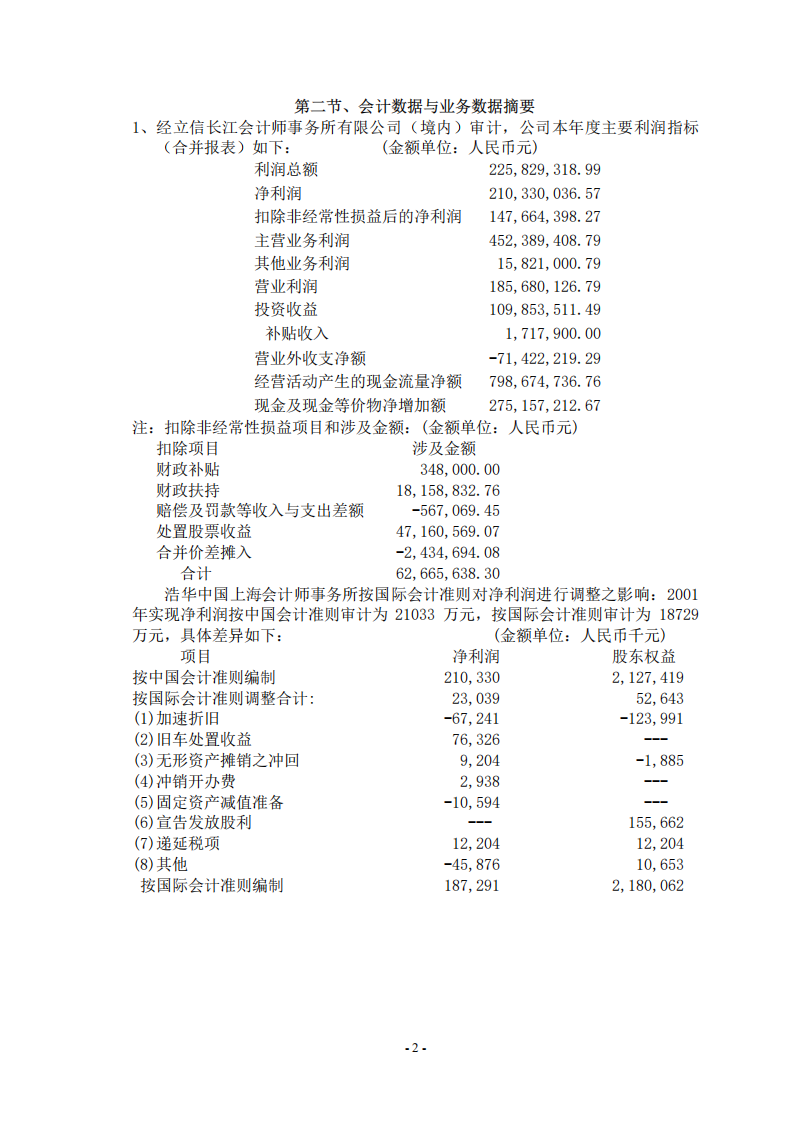 大众交通（集团）股份有限公司2001年年度报告.PDF 第2页