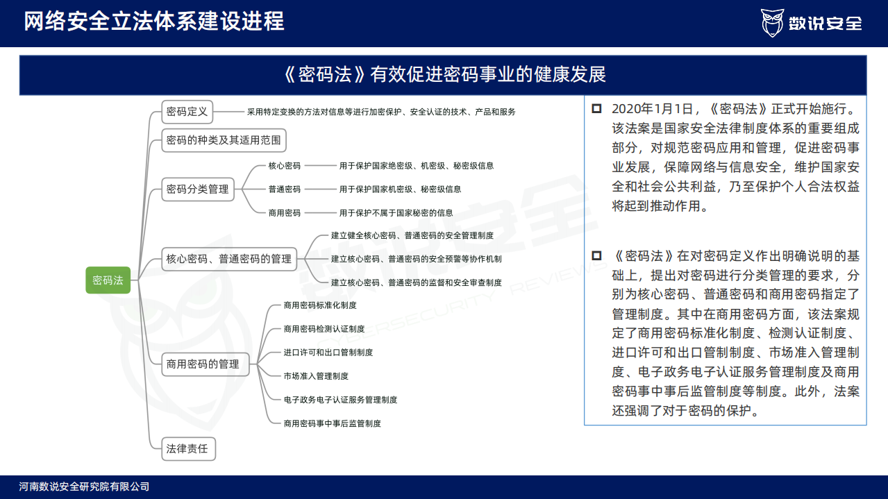 数说安全：2022中国网络安全市场年度报告.pdf 第6页