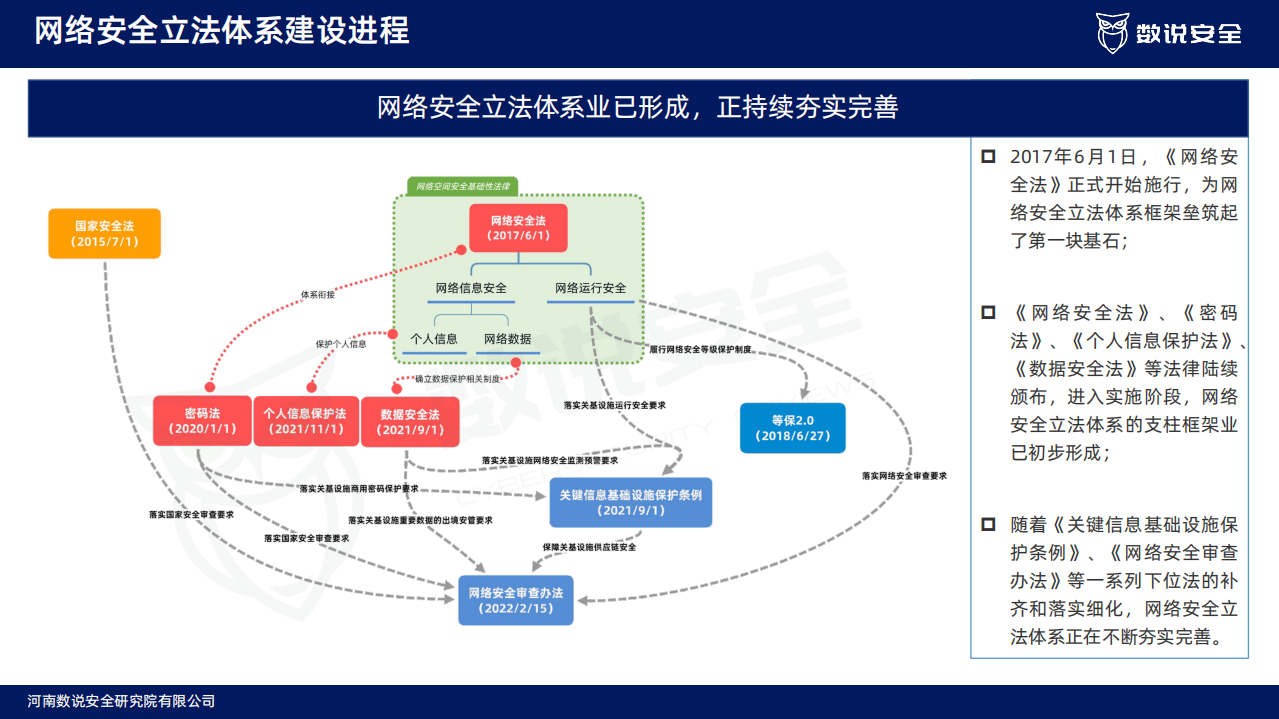 数说安全：2022中国网络安全市场年度报告.pdf 第4页