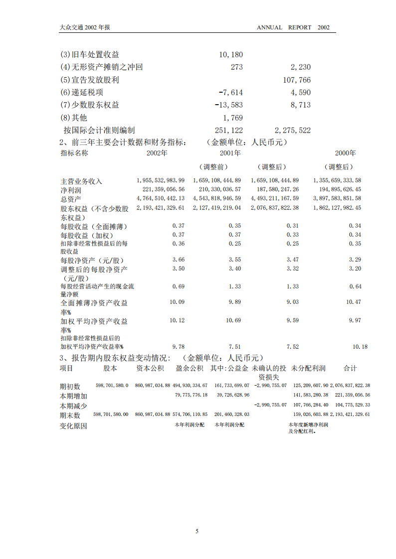 大众交通（集团）股份有限公司2002年年度报告.PDF 第5页