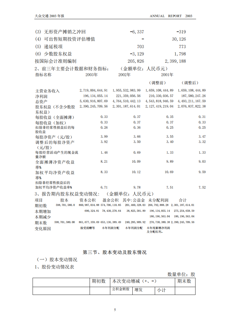 大众交通（集团）股份有限公司2003年年度报告.PDF 第5页