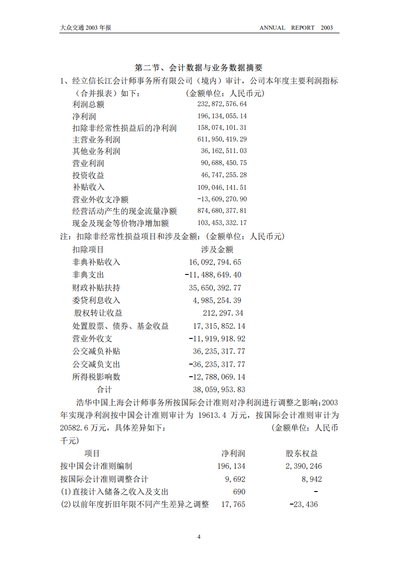 大众交通（集团）股份有限公司2003年年度报告.PDF 第4页