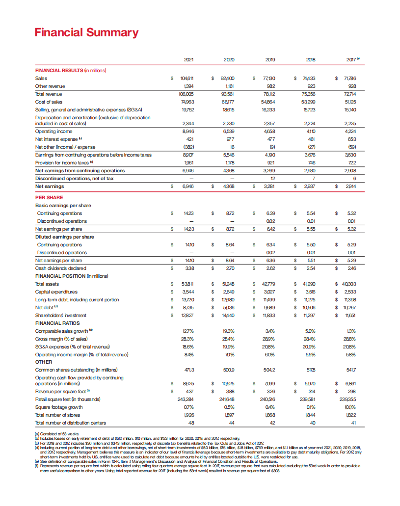 塔吉特公司（TARGET）2021年年度报告（英文版）.pdf 第6页