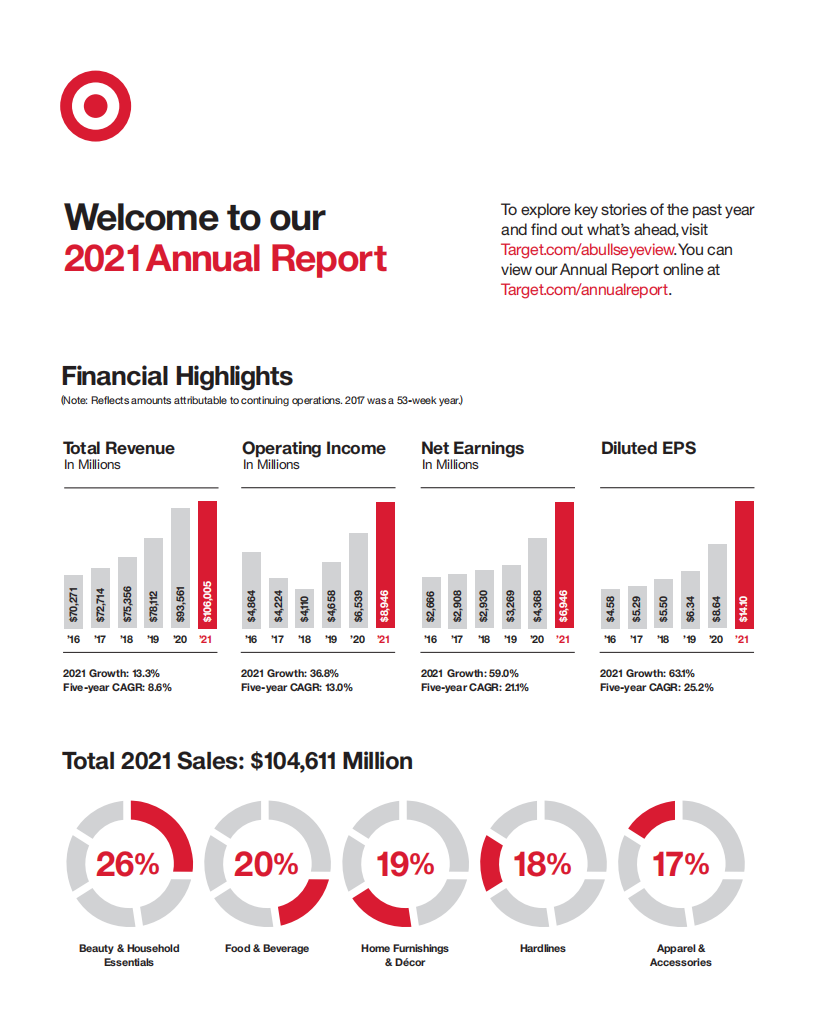 塔吉特公司（TARGET）2021年年度报告（英文版）.pdf 第3页