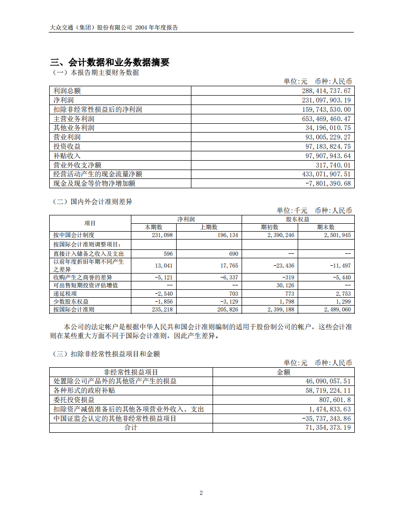 大众交通（集团）股份有限公司2004年年度报告.PDF 第4页