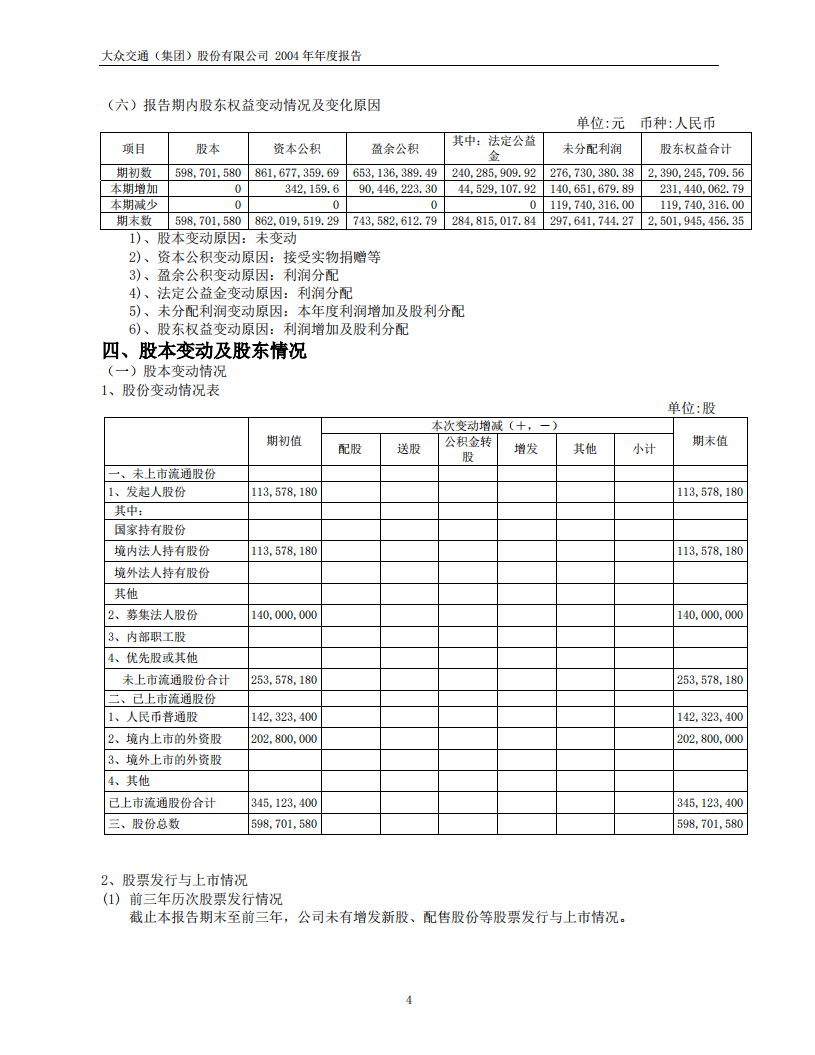 大众交通（集团）股份有限公司2004年年度报告.PDF 第6页