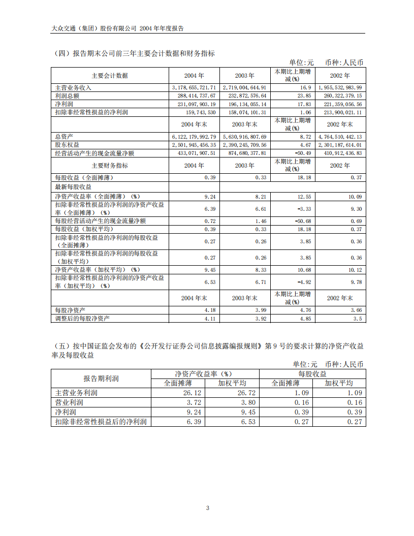 大众交通（集团）股份有限公司2004年年度报告.PDF 第5页