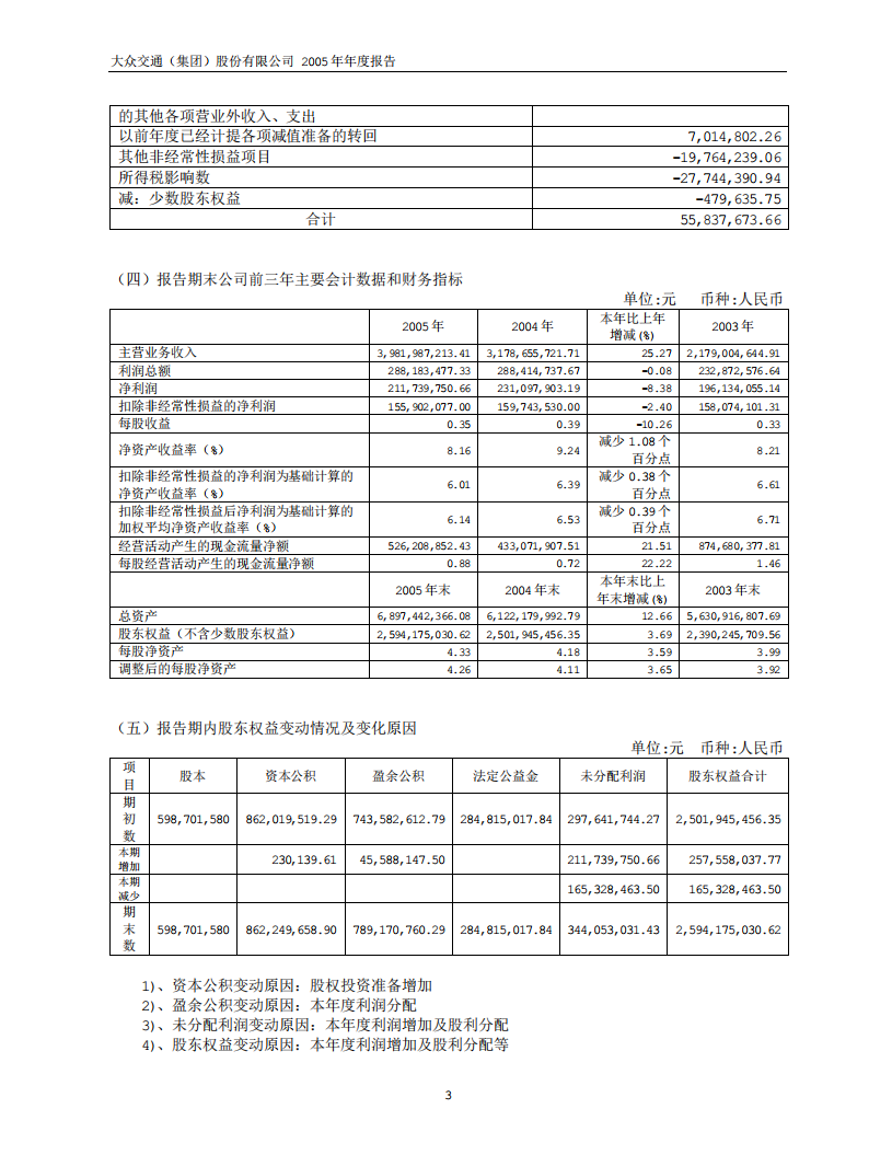大众交通（集团）股份有限公司2005年年度报告.PDF 第5页