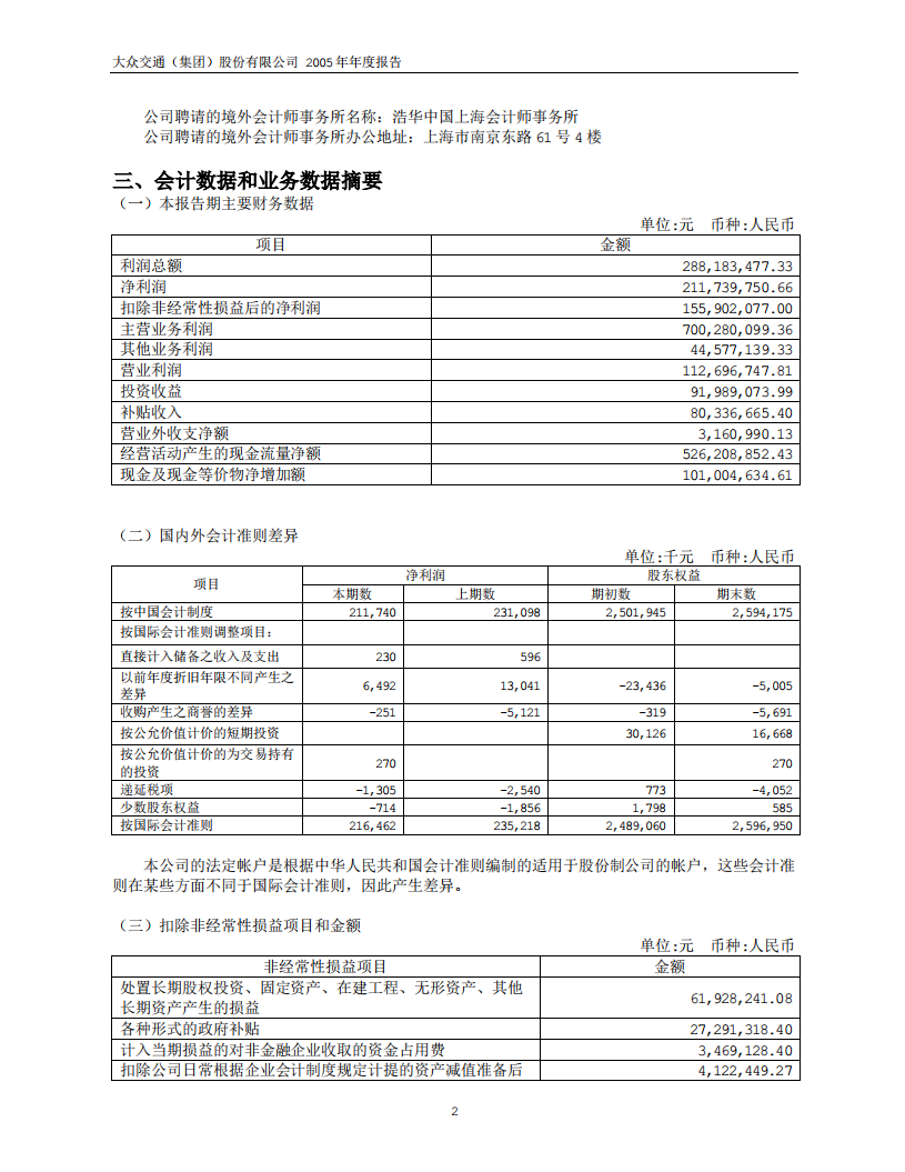 大众交通（集团）股份有限公司2005年年度报告.PDF 第4页