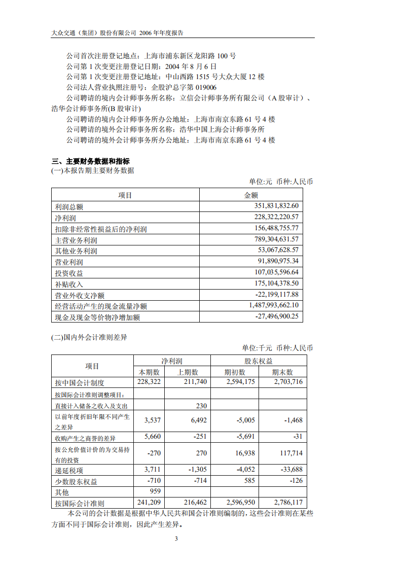 大众交通（集团）股份有限公司2006年年度报告.PDF 第4页
