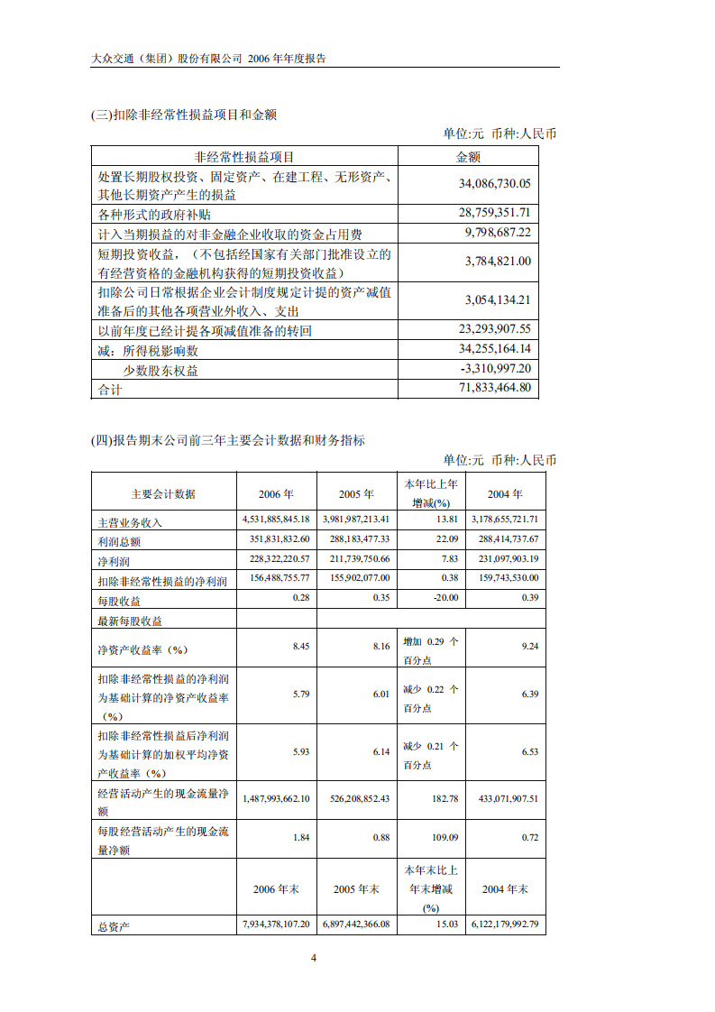 大众交通（集团）股份有限公司2006年年度报告.PDF 第5页