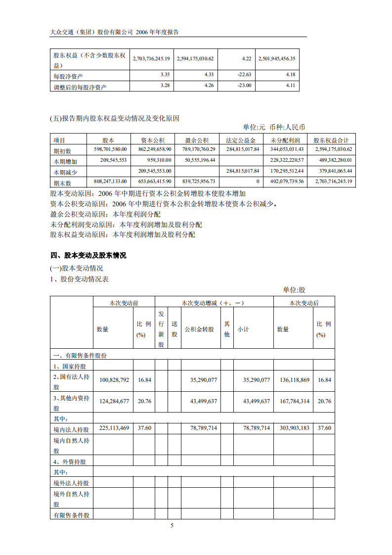 大众交通（集团）股份有限公司2006年年度报告.PDF 第6页