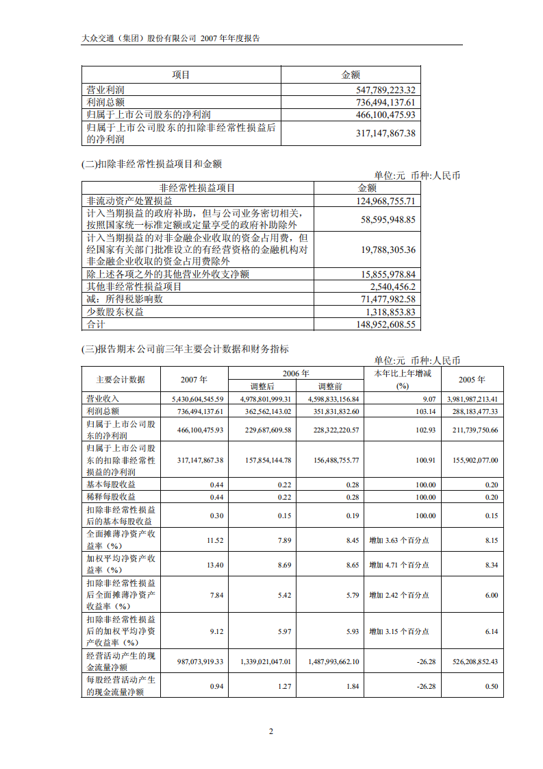 大众交通（集团）股份有限公司2007年年度报告.PDF 第4页