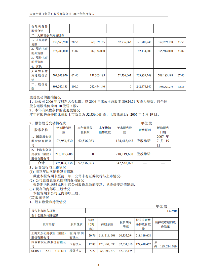 大众交通（集团）股份有限公司2007年年度报告.PDF 第6页