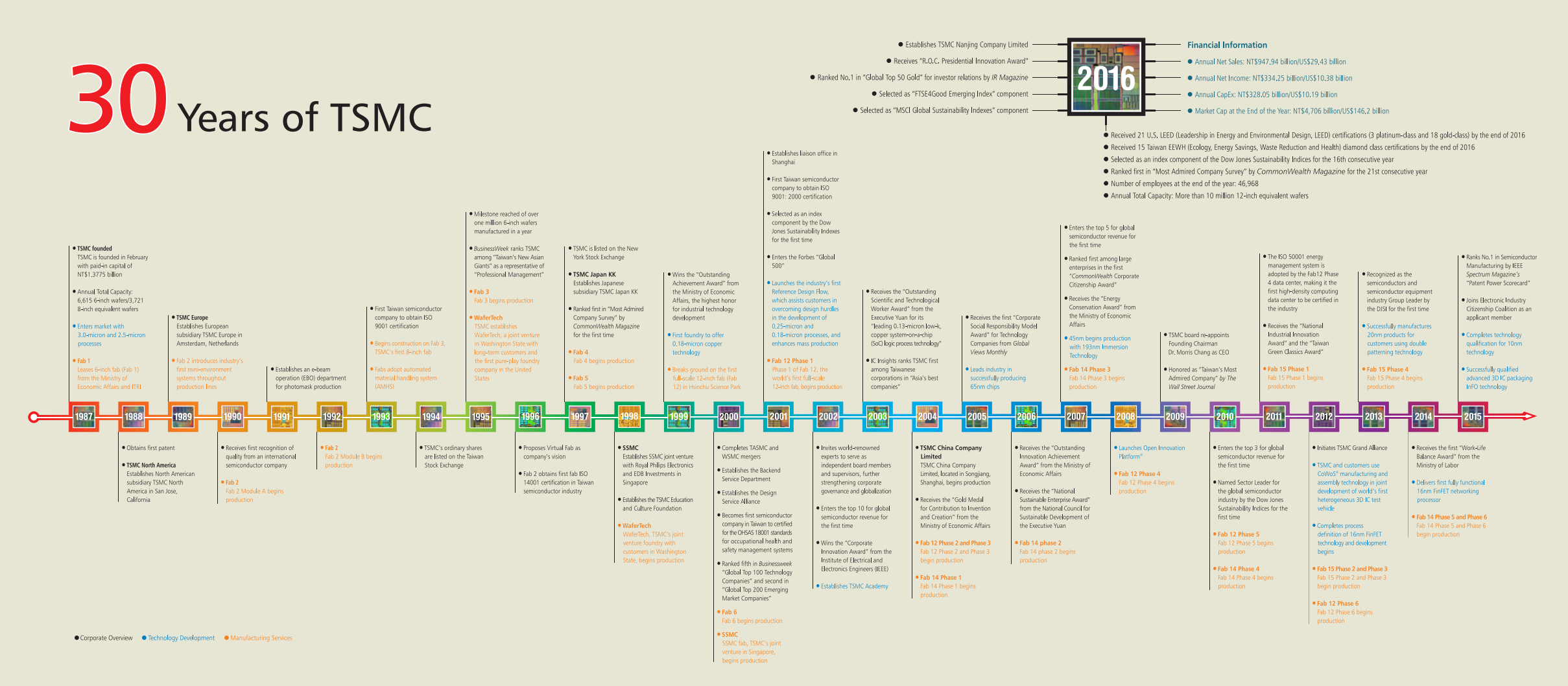 台积电（TSMA）2016年年度报告（英文版）.pdf 第3页