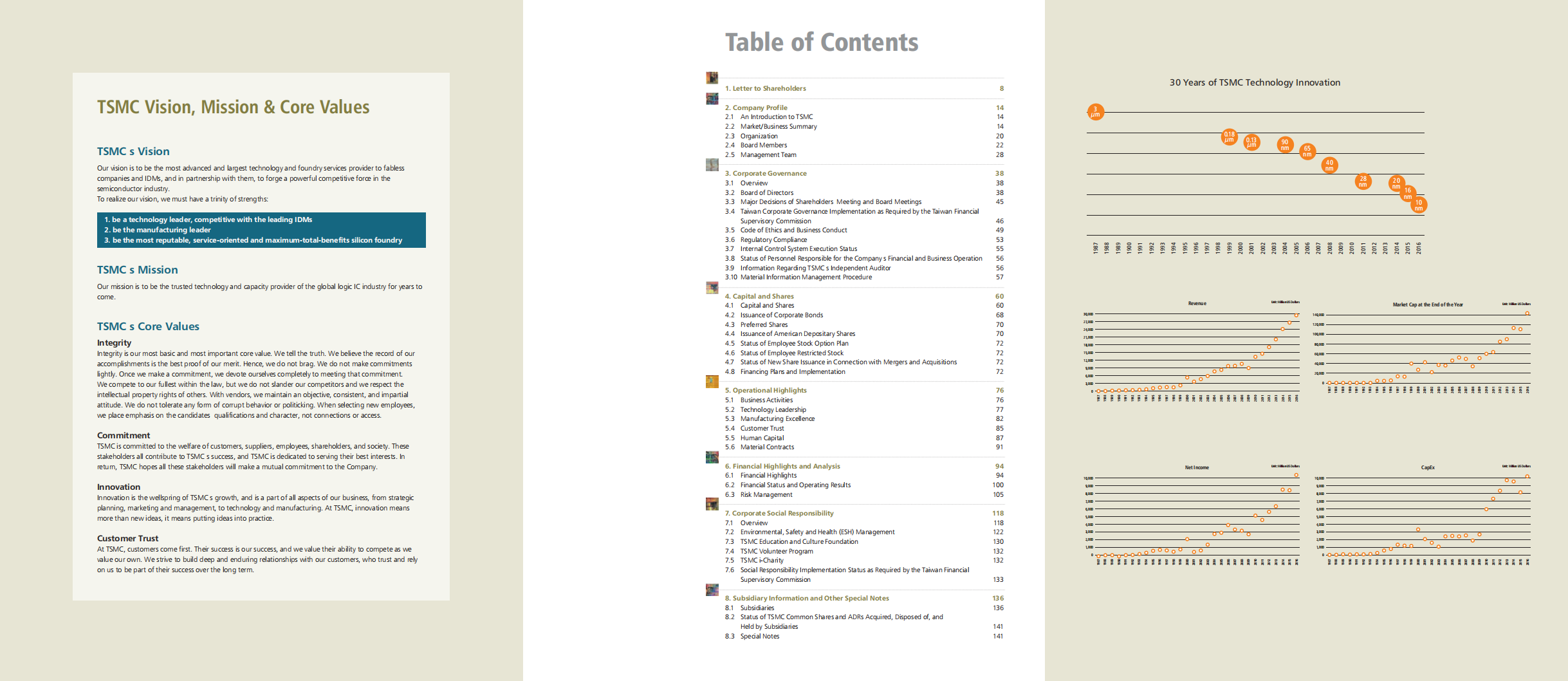 台积电（TSMA）2016年年度报告（英文版）.pdf 第2页