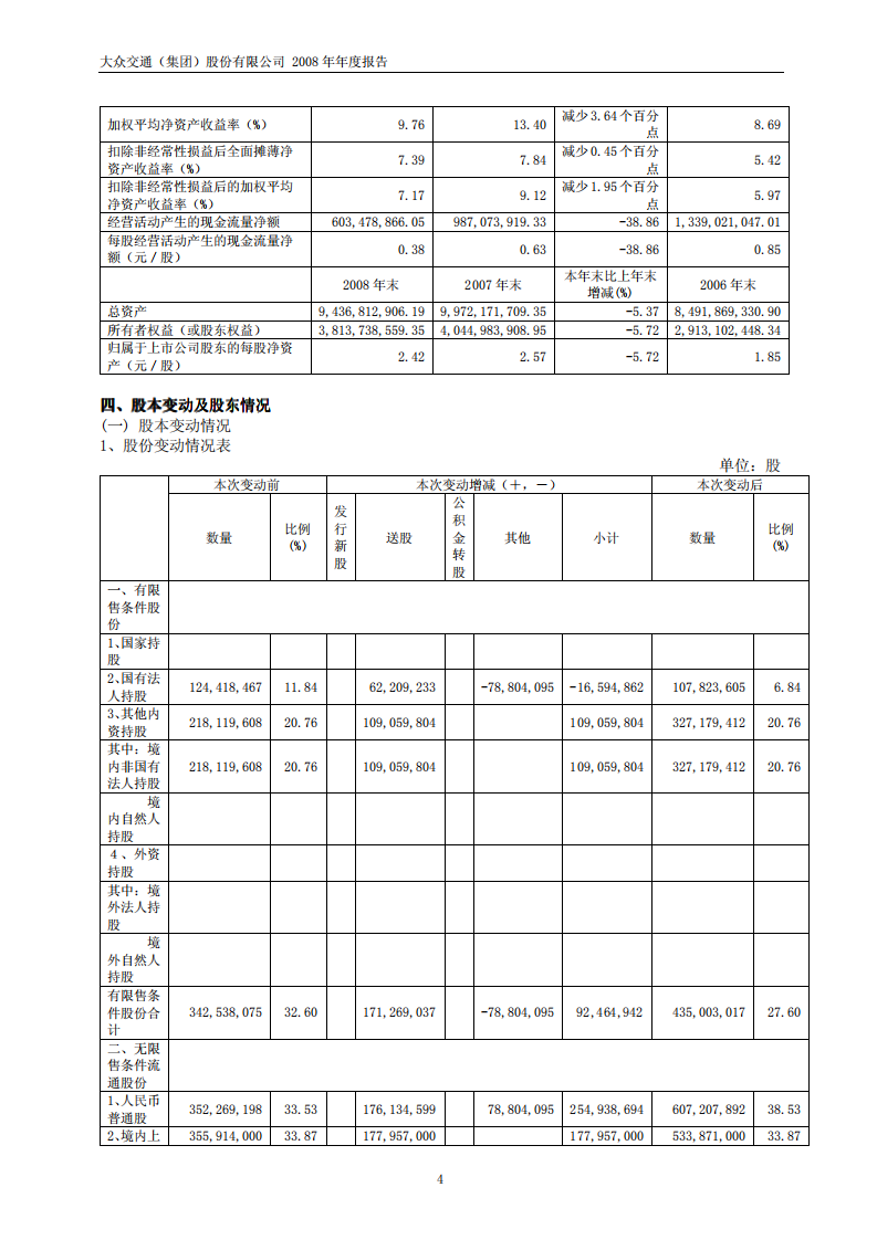 大众交通（集团）股份有限公司2008年年度报告.PDF 第5页