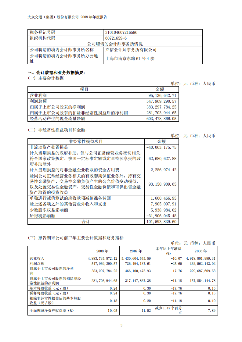 大众交通（集团）股份有限公司2008年年度报告.PDF 第4页