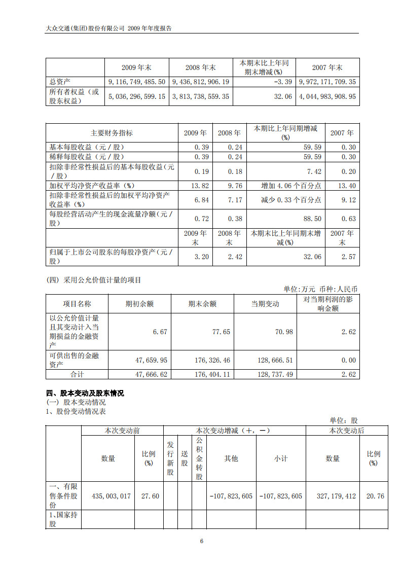大众交通（集团）股份有限公司2009年年度报告.PDF 第6页