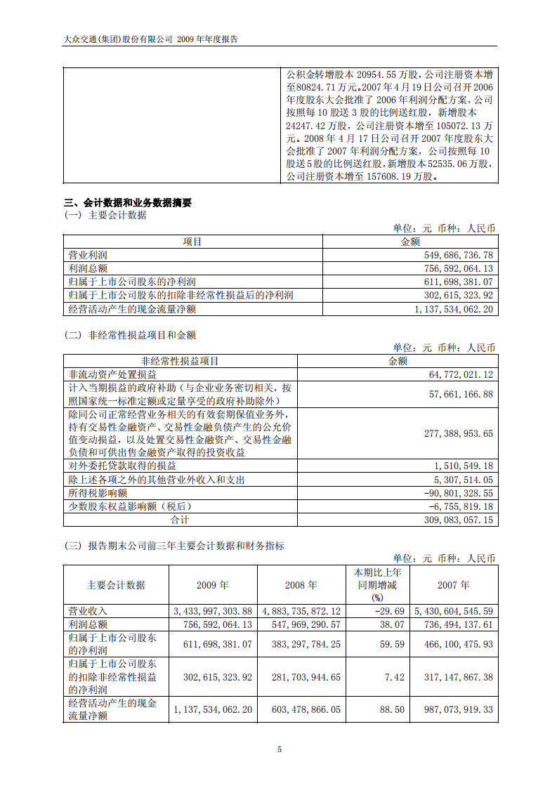 大众交通（集团）股份有限公司2009年年度报告.PDF 第5页