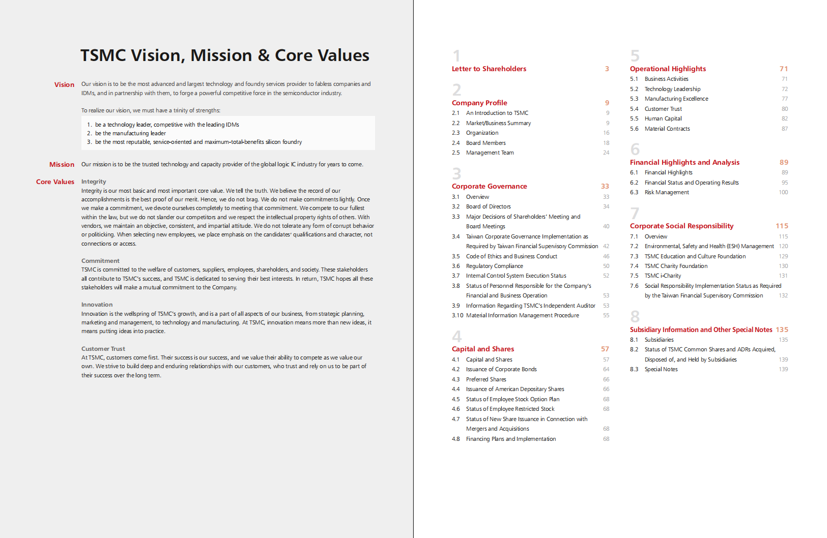 台积电（TSMA）2018年年度报告（英文版）.pdf 第2页