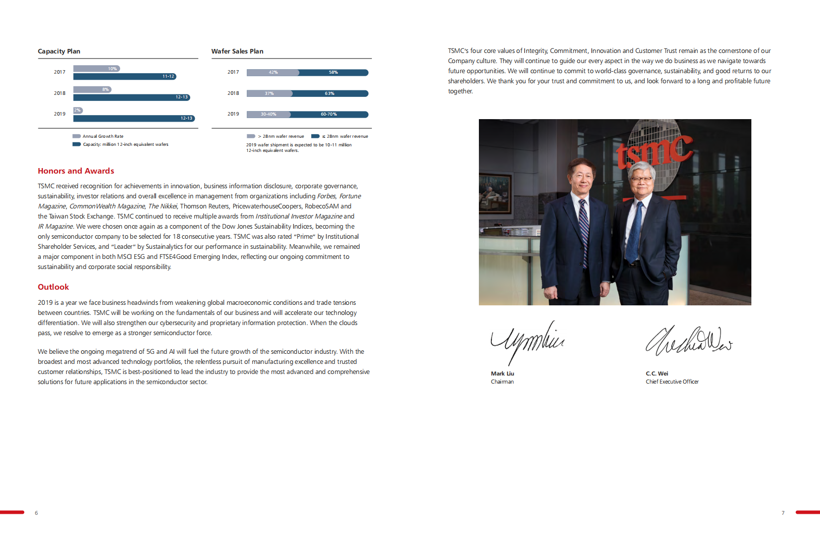 台积电（TSMA）2018年年度报告（英文版）.pdf 第5页
