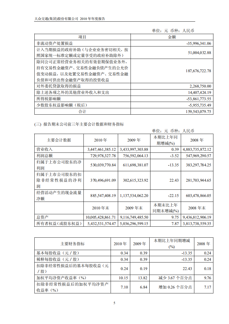大众交通（集团）股份有限公司2010年年度报告.PDF 第6页