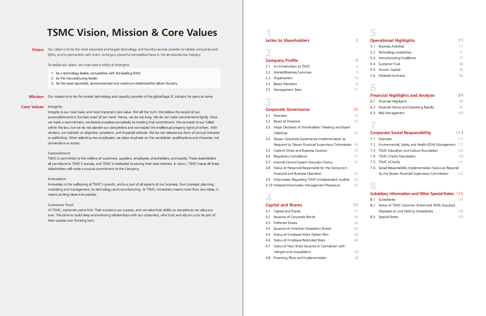 台积电（TSMA）2019年年度报告（英文版）.pdf 第2页