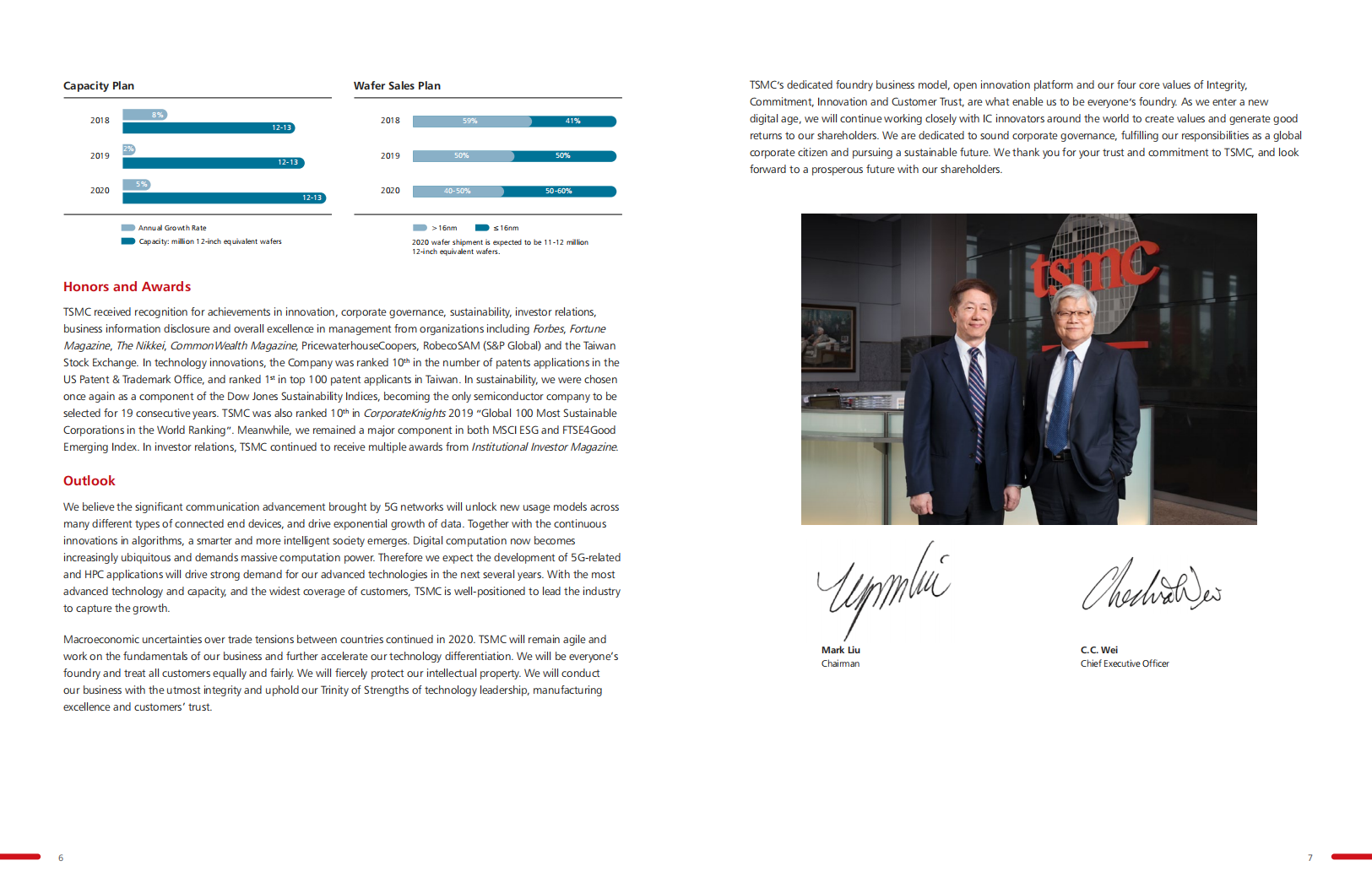 台积电（TSMA）2019年年度报告（英文版）.pdf 第5页