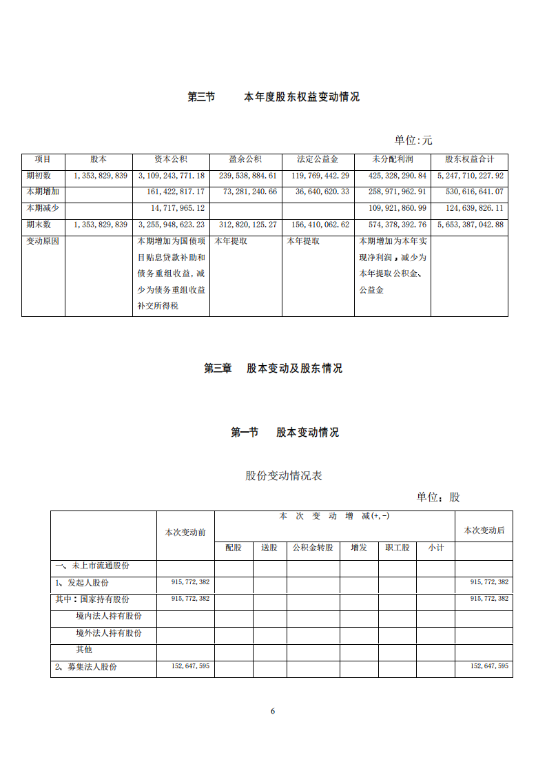 唐山钢铁股份有限公司2001年年度报告.PDF 第6页