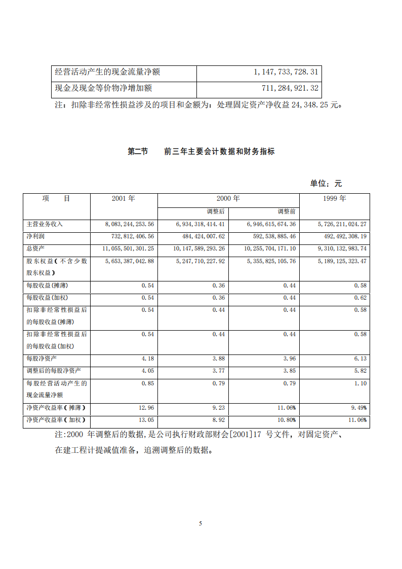 唐山钢铁股份有限公司2001年年度报告.PDF 第5页