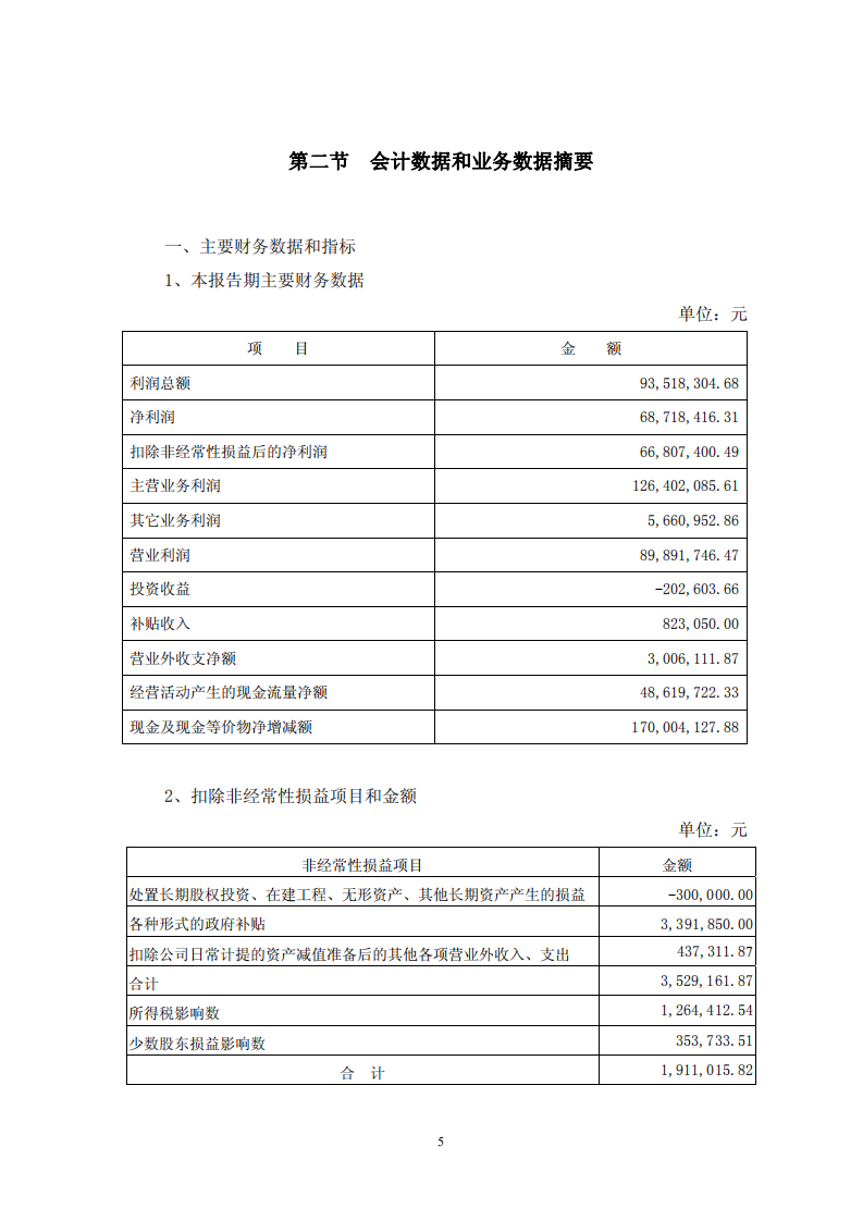 宏润建设集团股份有限公司2006年年度报告.PDF 第6页