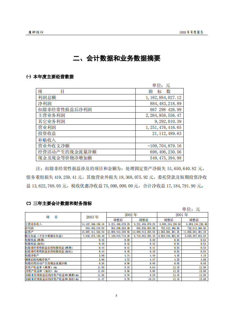 唐山钢铁股份有限公司2003年年度报告.PDF 第5页