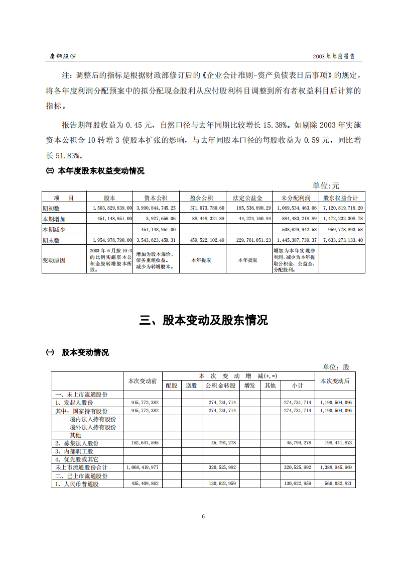 唐山钢铁股份有限公司2003年年度报告.PDF 第6页