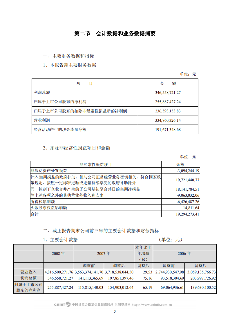 宏润建设集团股份有限公司2008年年度报告.PDF 第6页