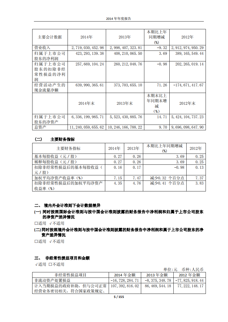 大众交通（集团）股份有限公司2014年年度报告.PDF 第5页