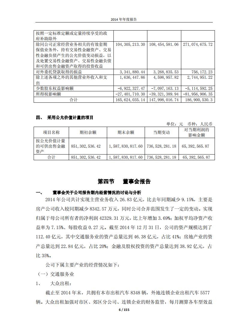 大众交通（集团）股份有限公司2014年年度报告.PDF 第6页